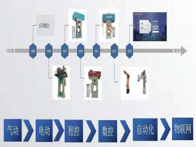 為什么說(shuō)靠譜的電動(dòng)螺旋壓力機(jī)廠家能幫你節(jié)約成本？