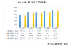 國內(nèi)外耐火磚企業(yè)“海平面”或在未來幾年拉平，創(chuàng)新才是突破